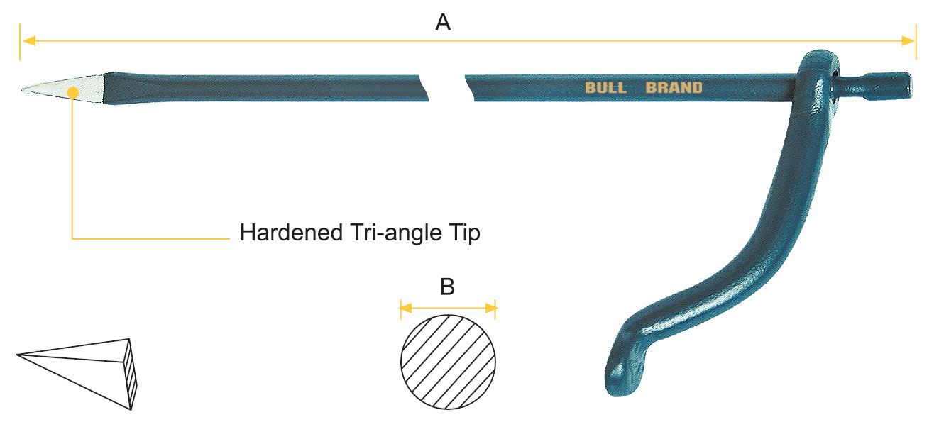 Picture loading failed